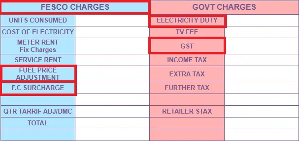 FESCO-Surcharges