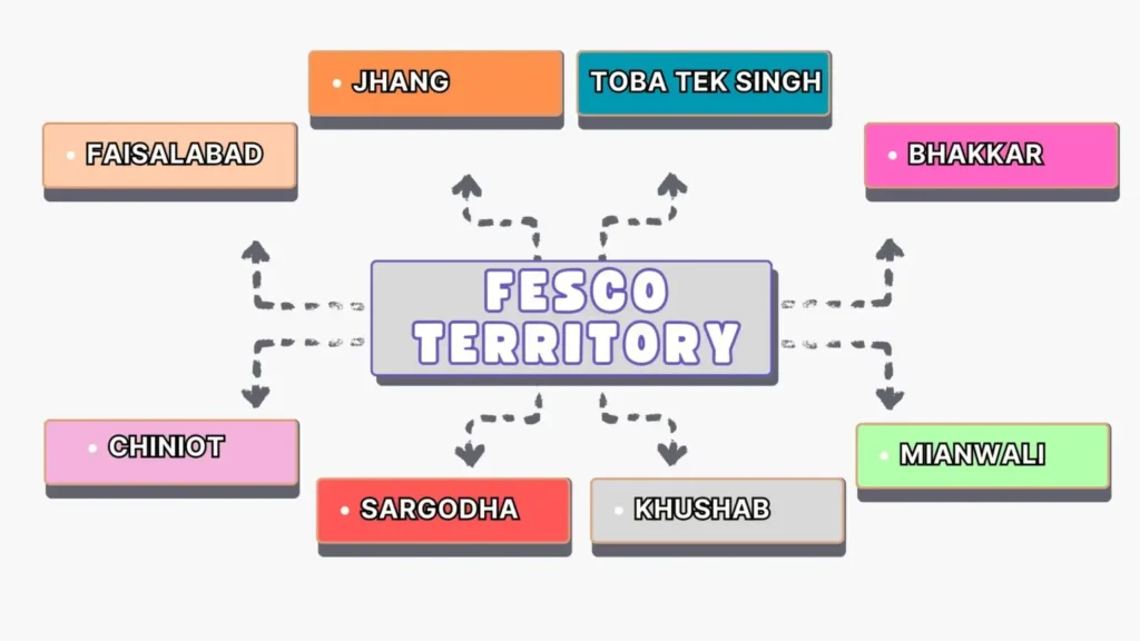 Fesco Territory